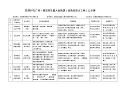 危险性较大工程公示牌