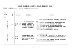 危险源辨识汇总表(包装车间)(1)