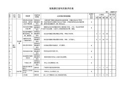 危险源辩识与风险评价记录表