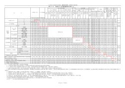 即将出版的2012版GB50160石油化工企业设计防火规范修订版