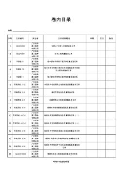 卷内目录(总汇)