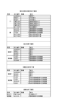 廠區(qū)門窗表