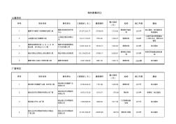 厂房及公建项目造价数据