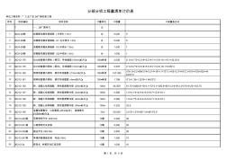 厂房安装工程量计算表