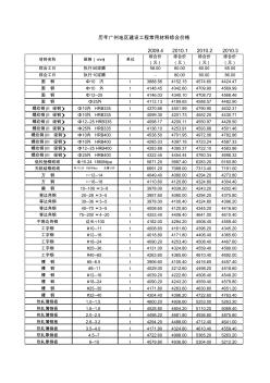 歷年(部分)廣州地區(qū)建設(shè)工程常用材料綜合價格