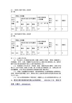 压力容器安装改造维修许可人员条件