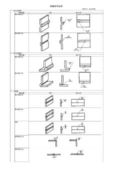 压力容器焊接责任工程师用焊接符号说明大全