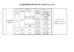 压力容器用爆炸复合板注册汇总表(一)(2018年10月8日)