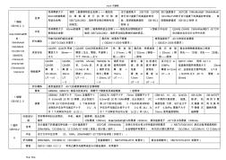 压力容器设计审核人员答辩考试_标准要点、总结归纳