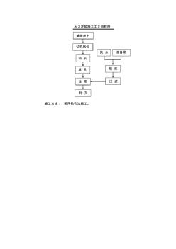 压力注浆施工工艺流程图