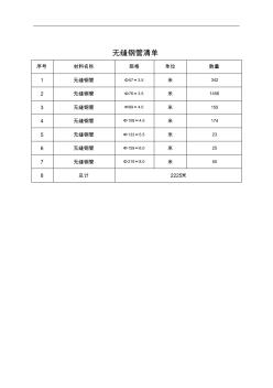 壓力管道安裝改造維修告知單