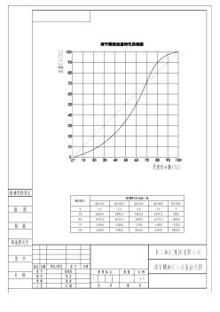 壓力調(diào)節(jié)閥CV流量特性曲線圖-良工閥門集團(tuán)(1)