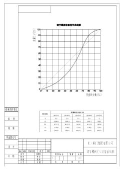 压力调节阀CV流量特性曲线图-良工阀门集团(1)