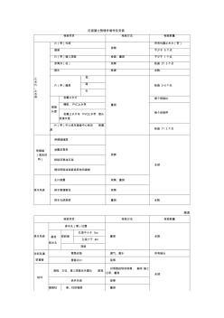 壓混凝土預(yù)埋件制作及安裝 (2)