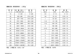 压缩空气量与管径对照表教程