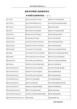 厚壁无缝钢管规格表 (2)