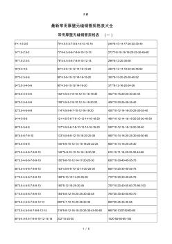 厚壁无缝钢管规格表大全 (2)