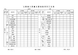 原材料主要试验项目汇总表