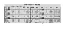 友发热镀锌管报价单-天津友发热镀锌钢管报价