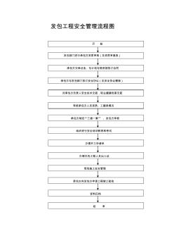 发包工程安全管理流程图