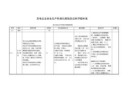 发电企业安全标准化评级标准(风电)(1)