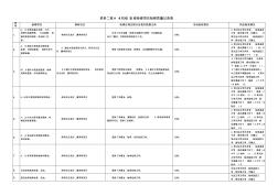 發(fā)電廠-2007檢修質(zhì)量記錄表(#4機組B級檢修)(檢修計劃總結(jié)范文)