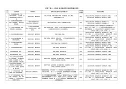 發(fā)電廠-檢修質(zhì)量記錄表(#4機組B級檢修)(檢修計劃總結(jié)范文)