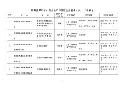 取得非煤矿矿山安全生产许可证企业名单(共32家)