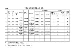 取水口台帐名录--报市里