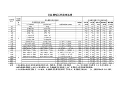 變壓器低壓側(cè)出線選擇(20201028123943)