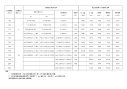 變壓器低壓側(cè)出線選擇(20201028125050)