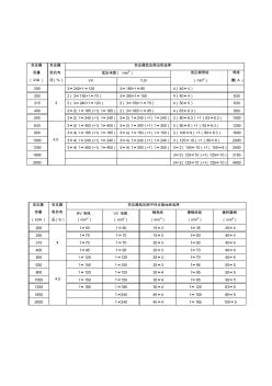 變壓器低壓側(cè)出線選擇(20201028130703)