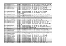 变压器规格汇总表