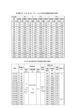 变压器行业10kV级S9、S11、S13系列变压器损耗参数对照表(1)