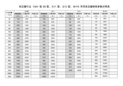 变压器行业10kV级S9、S11、S13系列变压器损耗参数对照表[1]