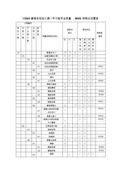 变电站三通一平工程质量WHS控制点设置表