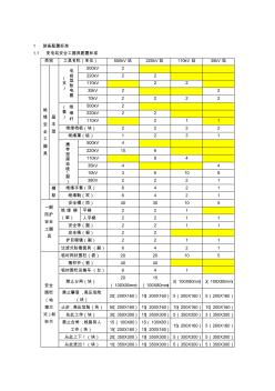 变电站安全工器具、消防设备配置标准