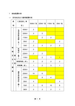 變電站安全工器具消防設備配置標準-11頁word資料