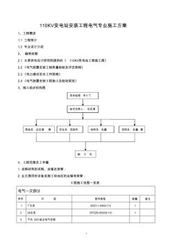 变电站电气专业施工组织设计