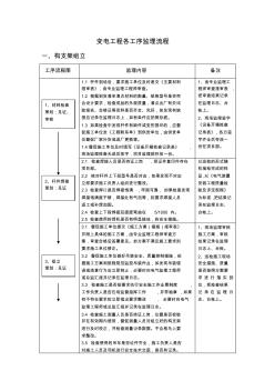 变电站监理员监理工作流程指导书 (2)