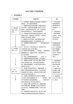 变电站监理员监理工作流程指导书