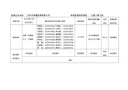 台州市恒通监理有限公司监理业绩一览表(共35项)