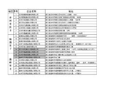 台州混凝土名单