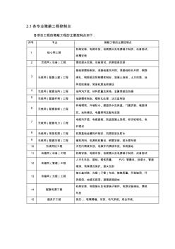 各专业隐蔽工程控制点