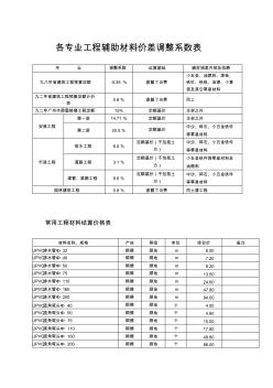 各专业工程辅助材料价差调整系数表 (2)