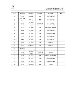 各国减压阀标准格式