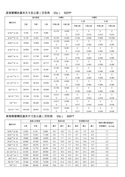 各国标准螺纹基本尺寸对照表