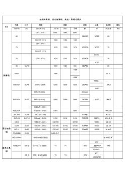 各國彈簧鋼、滾動軸承鋼、高速工具鋼對照表