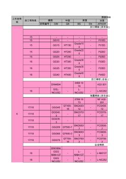 各国材料编号对照表