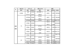 各国材料标准对照表